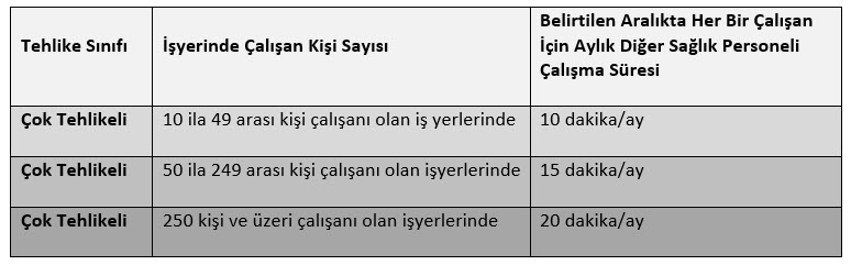 Diğer Sağlık Personeli Çalışma Süresi Hesaplama