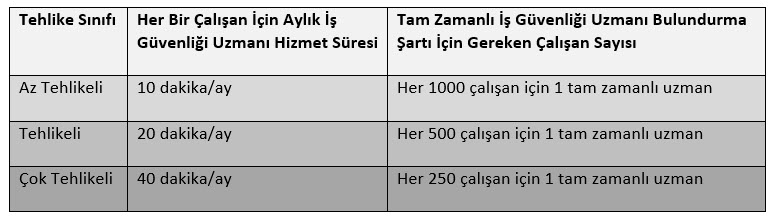 İş Güvenliği Uzmanı Çalışma Süresi Hesaplama