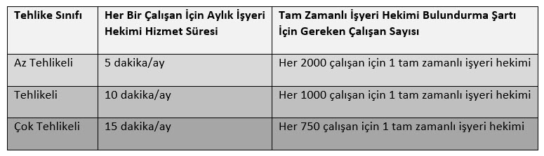 İşyeri Hekimi Çalışma Süresi Hesaplama